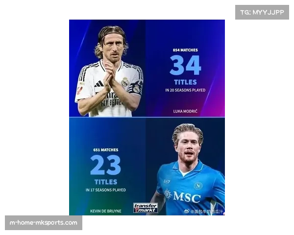 意甲球员最新身价榜德布劳内与莫德里奇显著下滑反映转会市场趋势变化